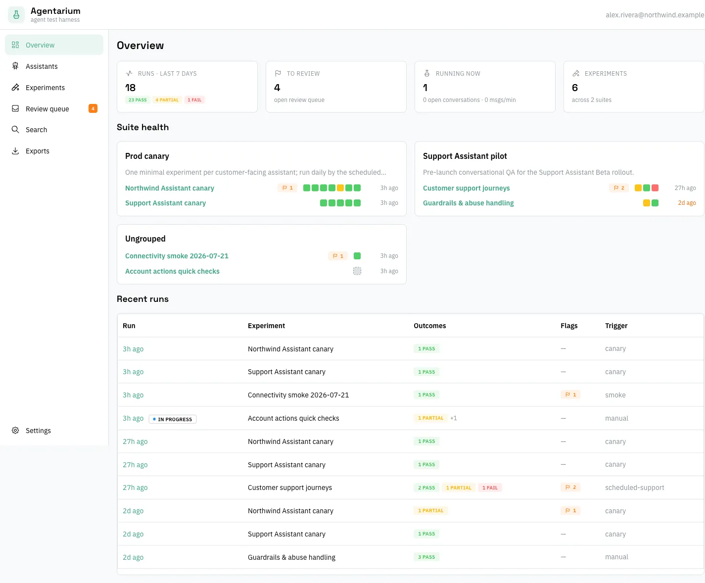 Agentarium overview dashboard showing a week of runs, a review count, and suite health strips for each experiment